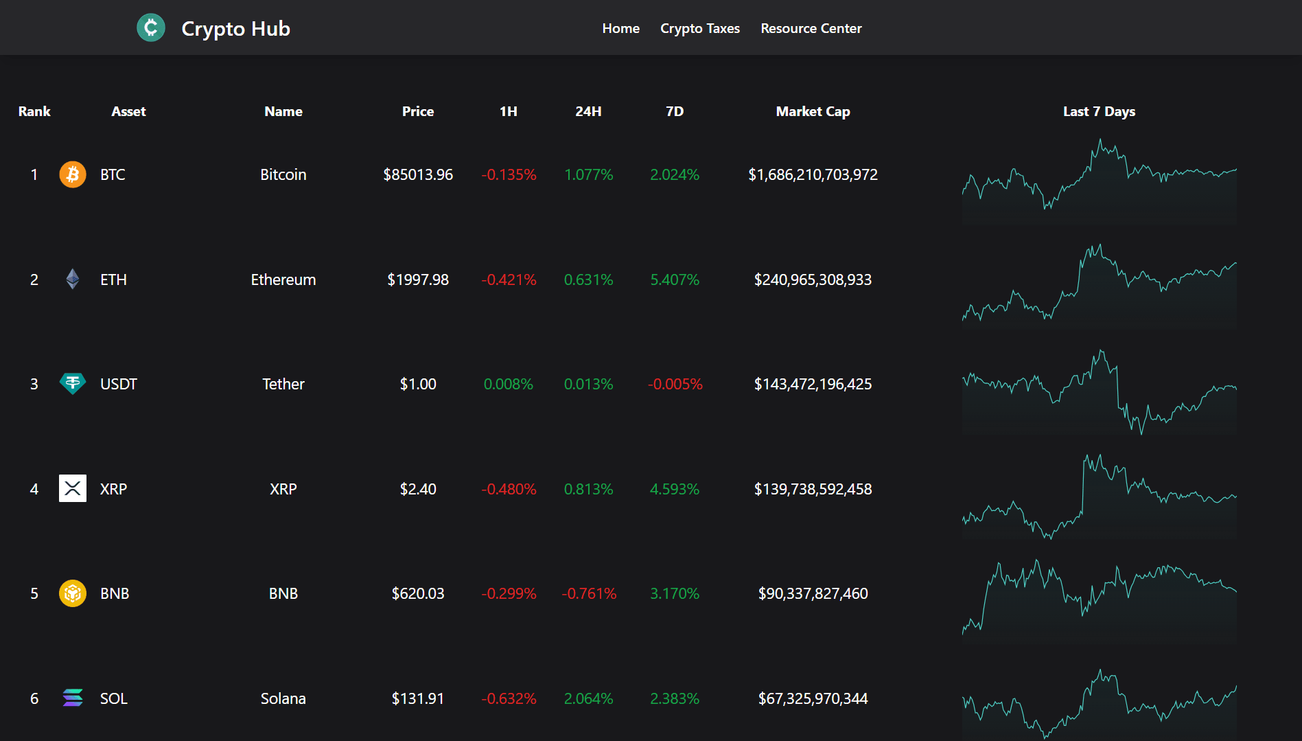 Cryptohub - Project Screenshot